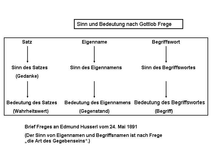 Die Bedeutung⁢ des‍ Zeitmanagements im Garten