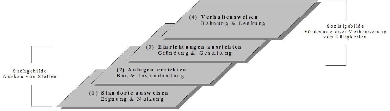 Planung eines vielseitigen Gartens für alle ⁢Jahreszeiten