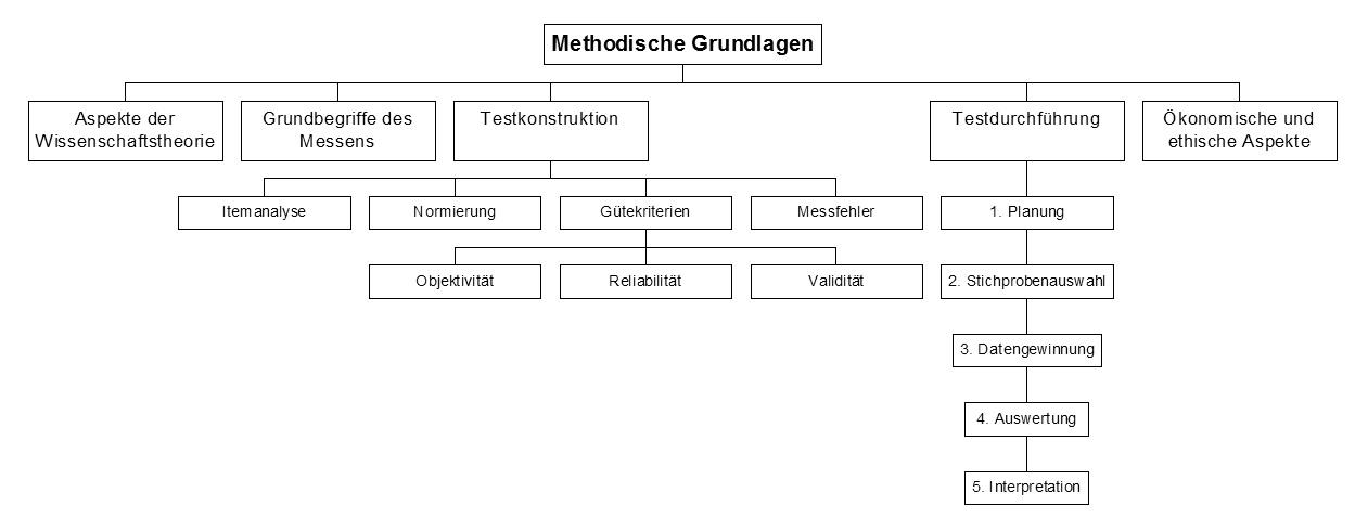 Die Grundlagen der⁤ Farbpsychologie ​im Garten